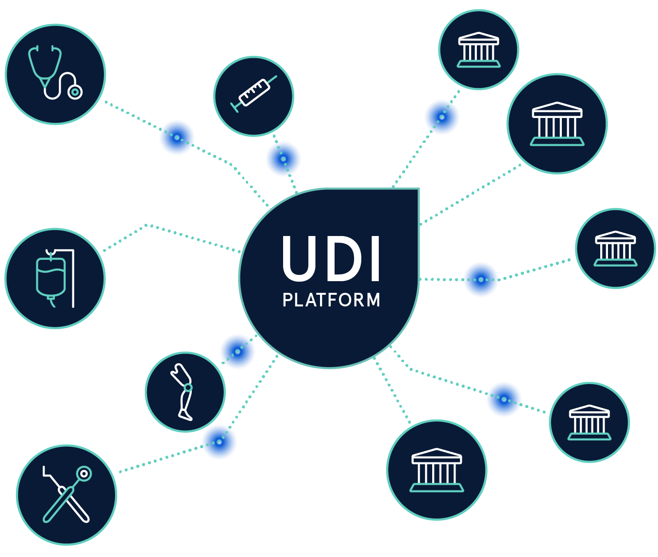 UDI Platform
