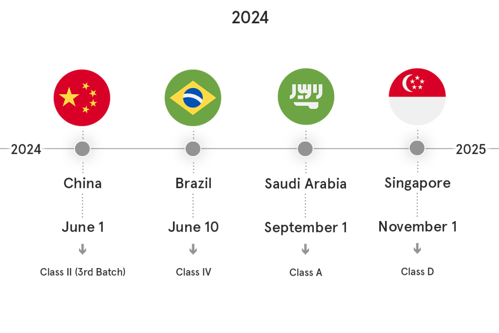 UDI Compliance Deadlines 2024