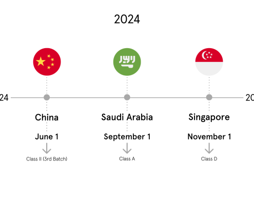 UDI Compliance Deadlines 2024