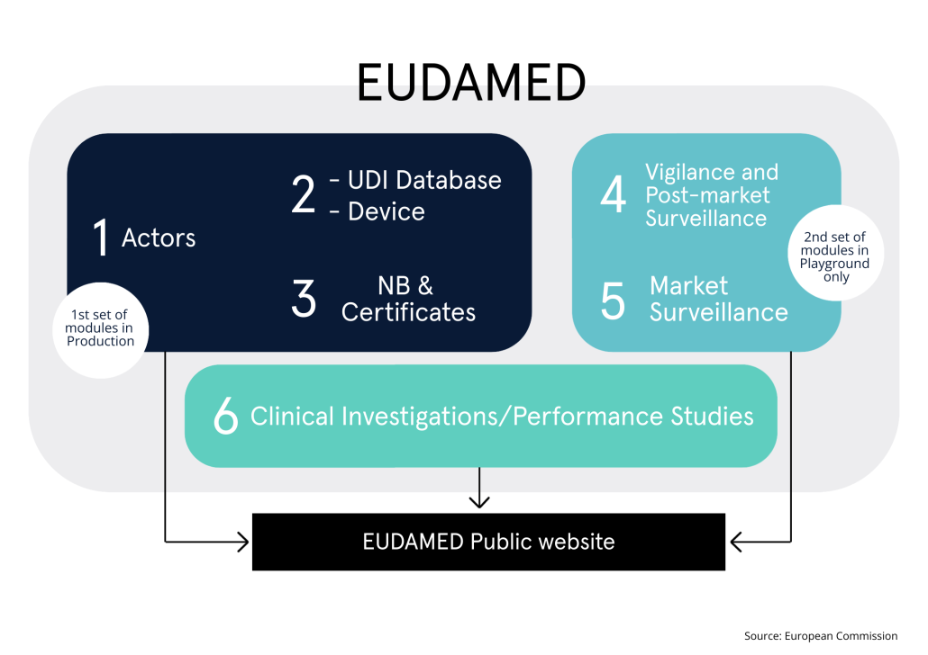 EUDAMED graphic