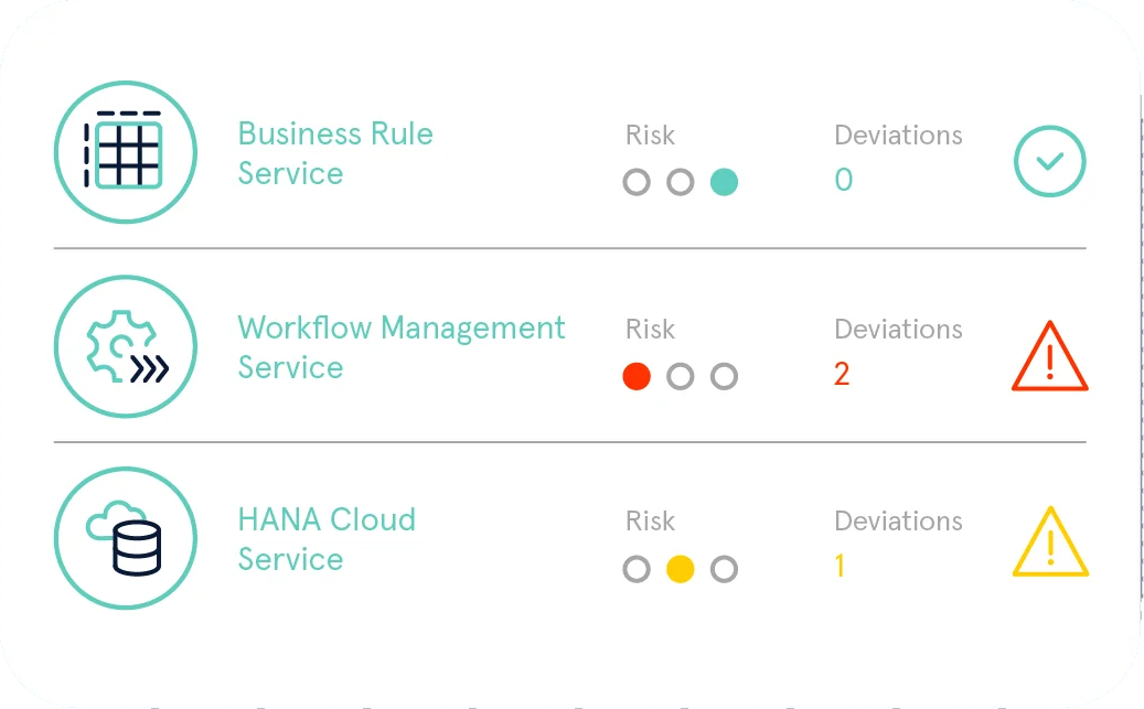 Cloud_Service_Qualification_Plan